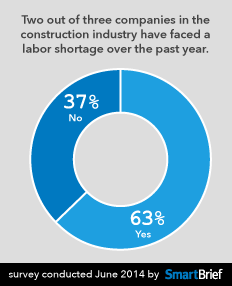 Smart Brief Chart